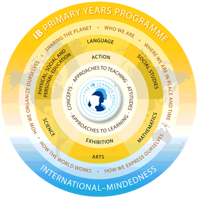 WFM Parent Coffee: What is the International Baccalaureate Program? —  Waterfront School Foundation