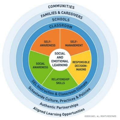 SEL and Classroom Culture In an Age of Distance Learning