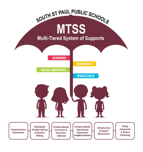 What are Tiered Services? - Special Needs Resourcing Collaborative