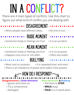 Types of Conflict