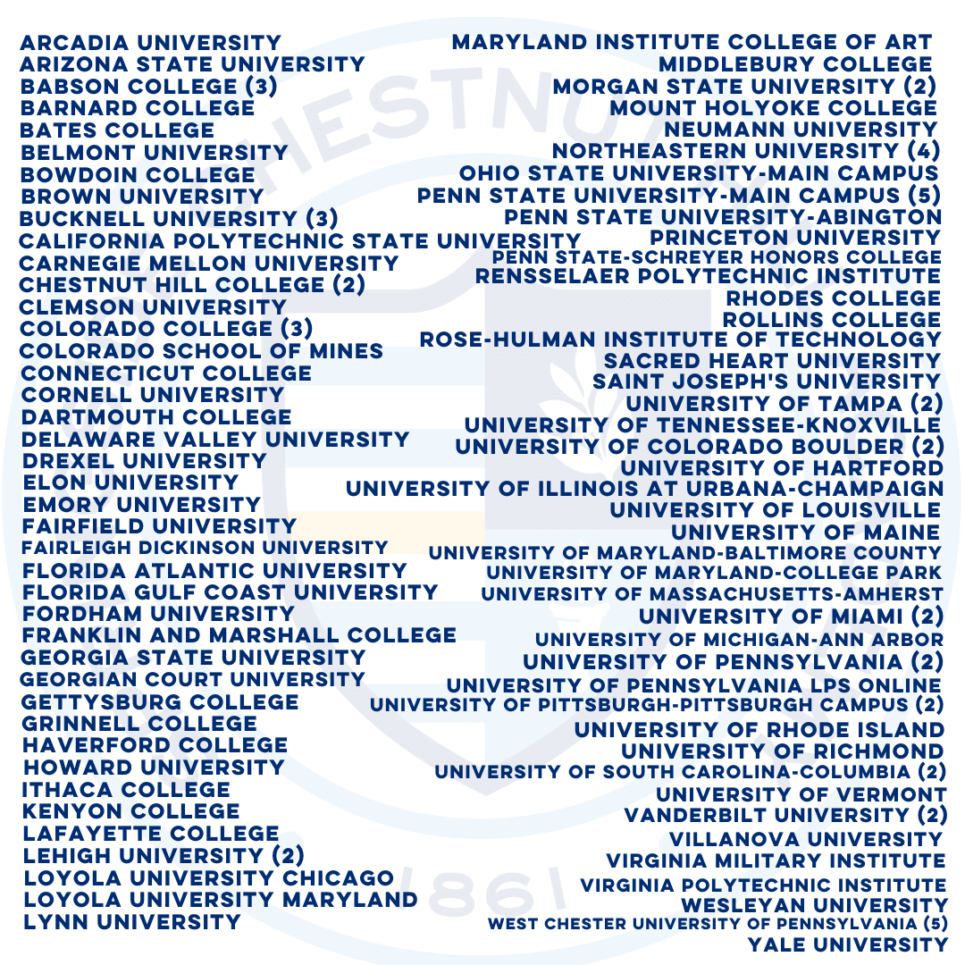 College List for the Class of 2022