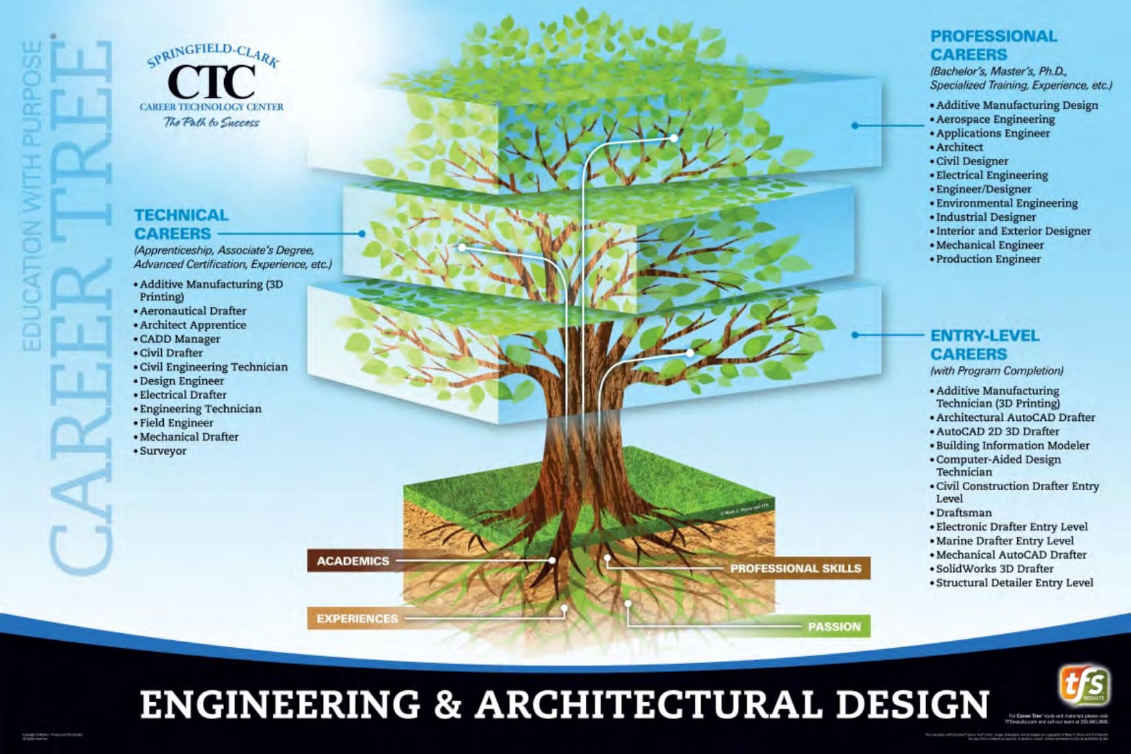 First page of the PDF file: EngineeringArchitecturalDesign