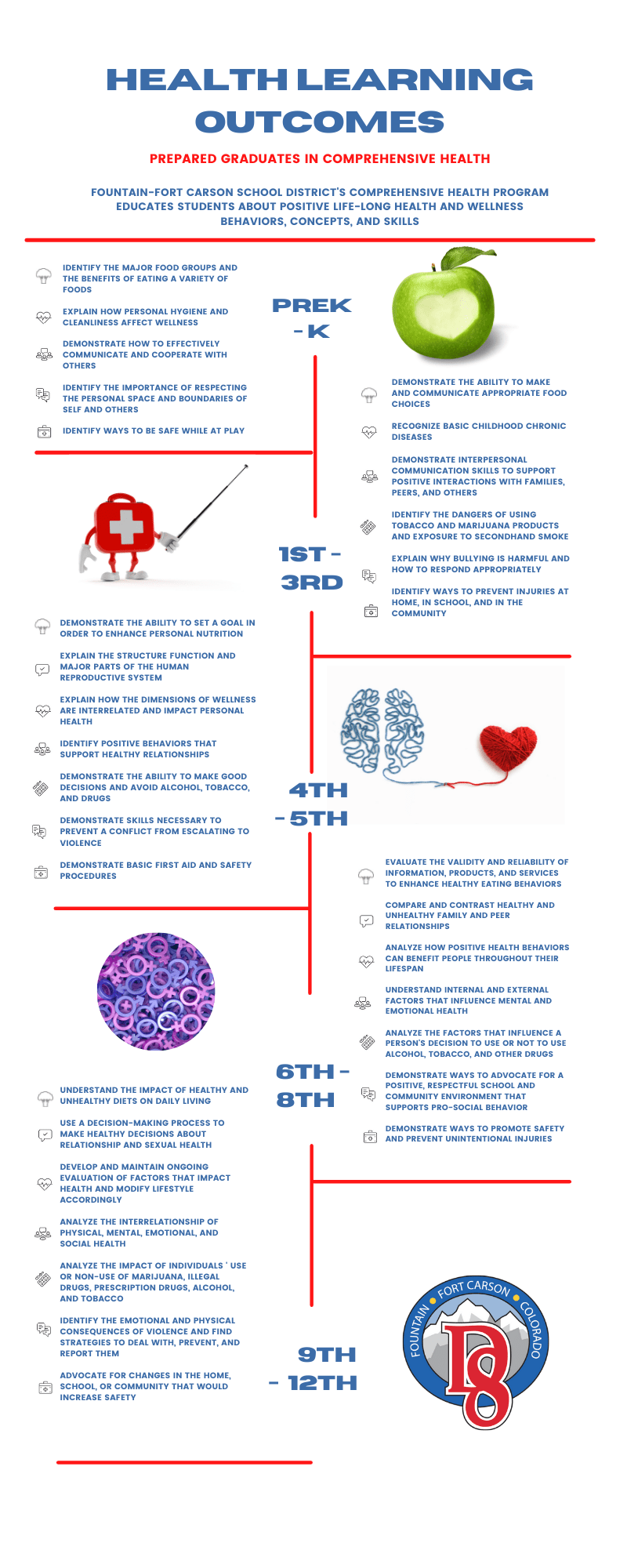 Health Curriculum Fountain Fort Carson School District 8