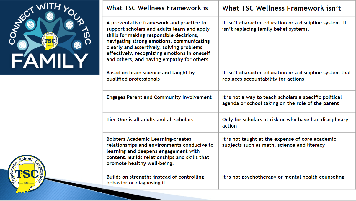 Wellness Frameworks - Tippecanoe School Corporation