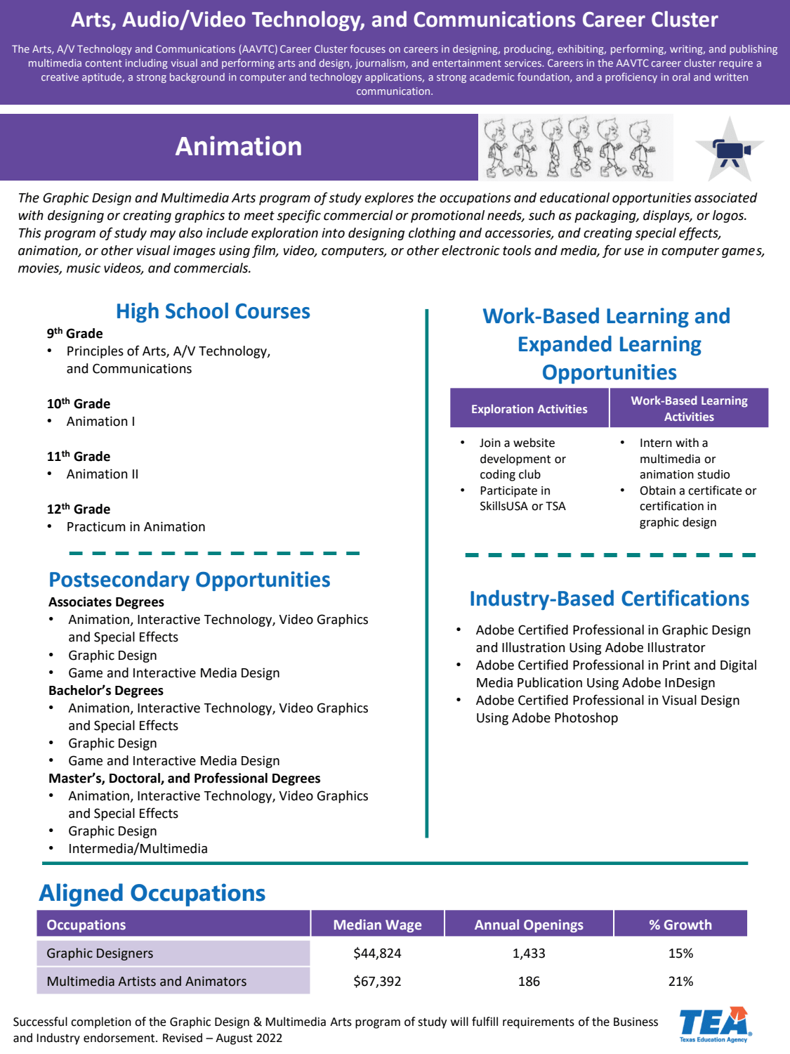 First page of the PDF file: Animation