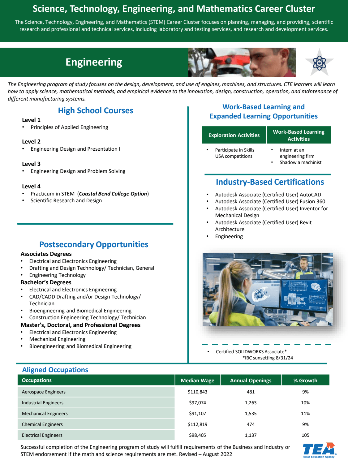First page of the PDF file: Engineering_1
