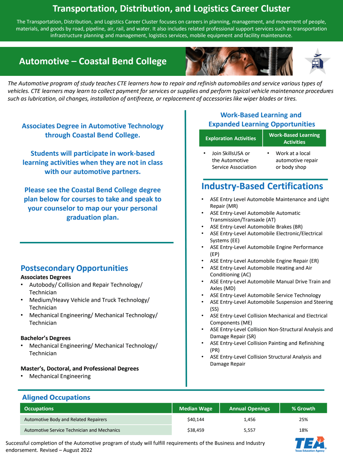 First page of the PDF file: Automotive