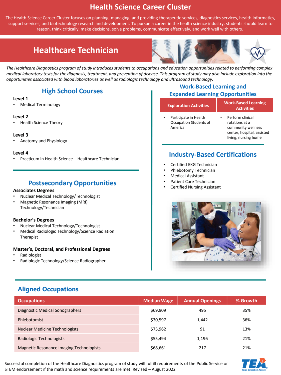 First page of the PDF file: HealthcareTechnician