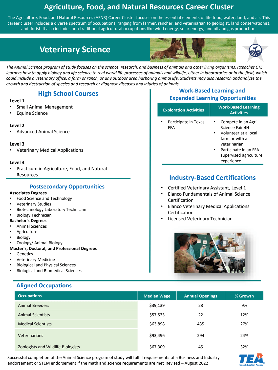 First page of the PDF file: VeterinaryScience