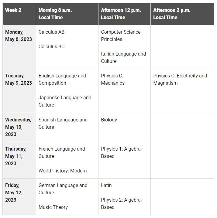 AP Dates Week 2 (2022)