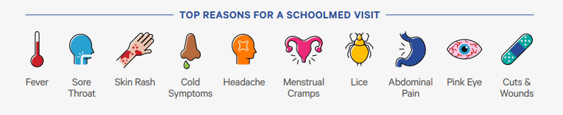 school med icons for reasons you can use