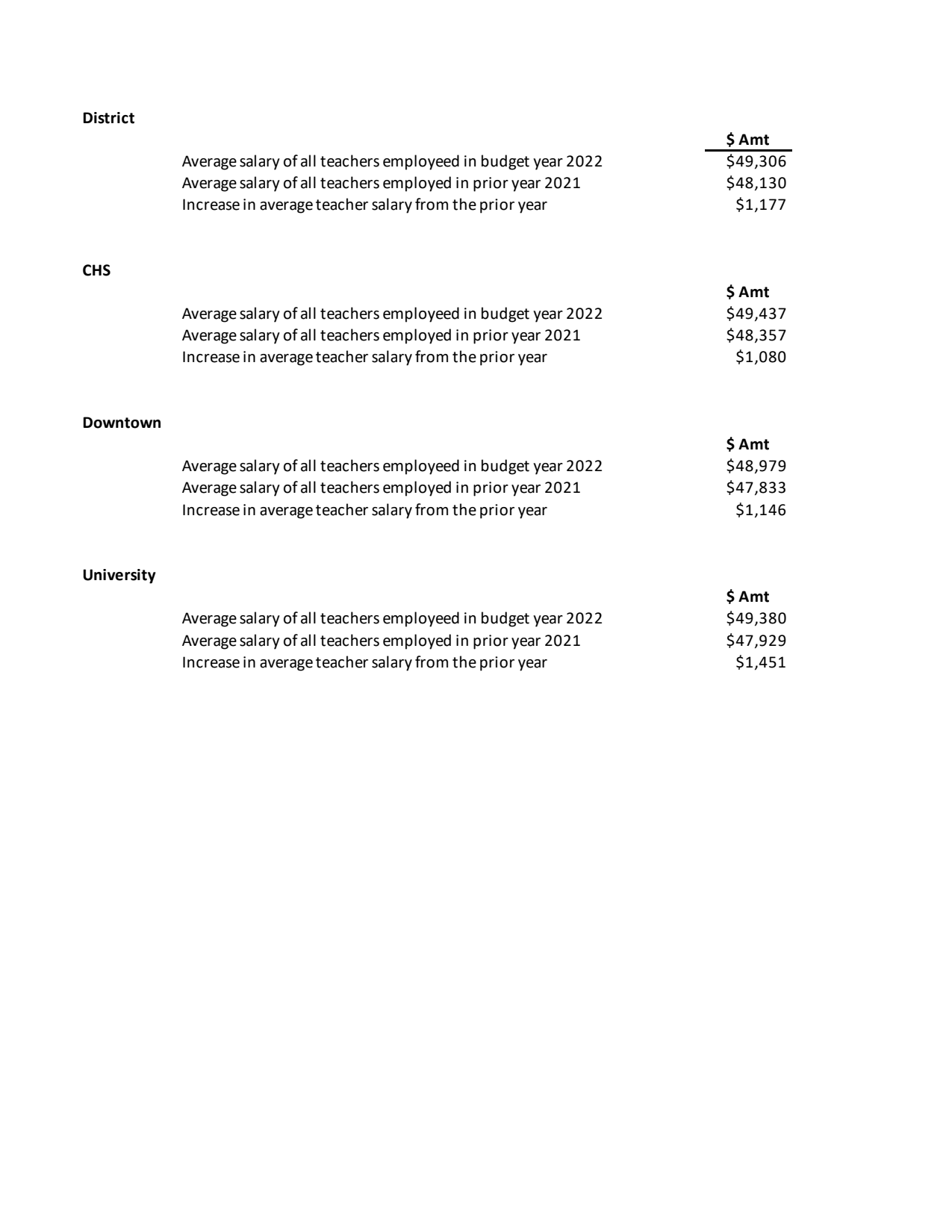 average-teacher-salaries-paulo-freire-freedom-school-downtown