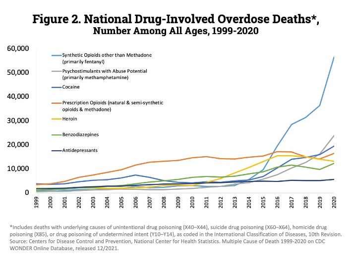 What's behind the spike in fentanyl overdoses in Mexico?, Drugs News