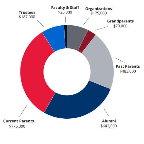 2021-22 Annual Report - Pembroke Hill School