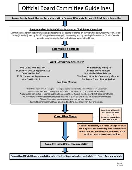 District Committees - Boone County Schools