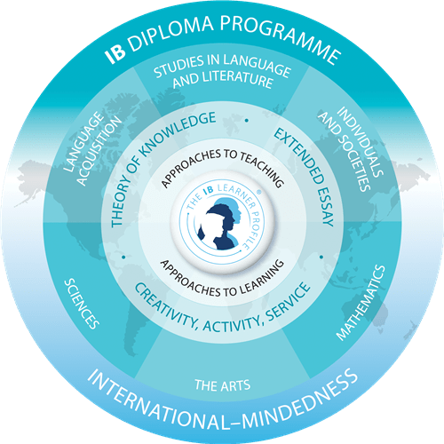 Where can order a SIM Global Education diploma online? - Wuthjergy - Medium