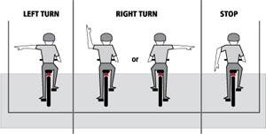 Bicycle Hand Signals