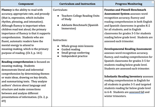 Literacy Instruction  Scholastic Education