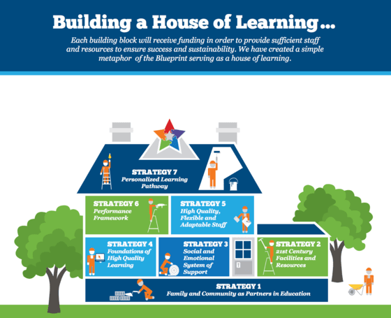  House of Learning 