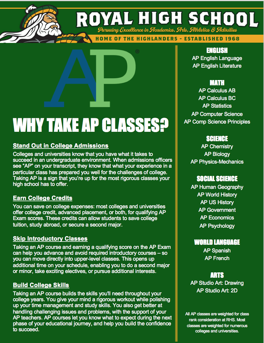 AP - What does AP stand for?