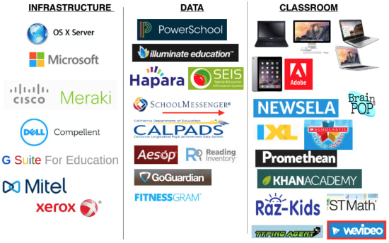 PVSD hardware software