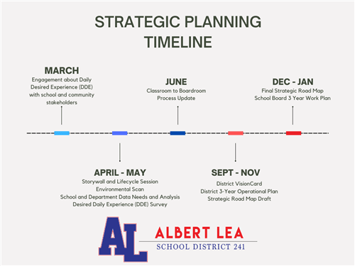 strategic-planning-albert-lea-area-schools