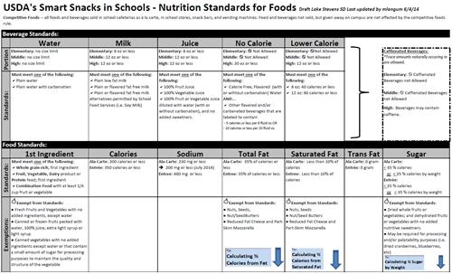 Student Mental Health Resources - Lake Stevens School District — Mental Health Counseling clinic in Lake Stevens, WA — photo 5