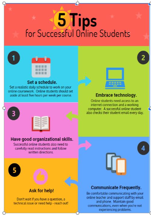 5 Tips to Succeed in an Online Course