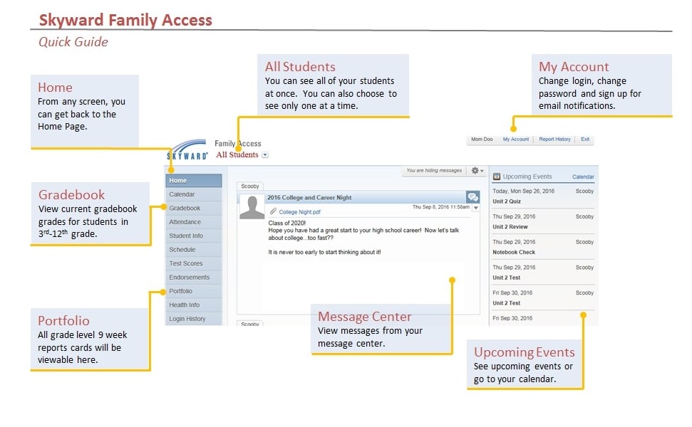 screen shot of process