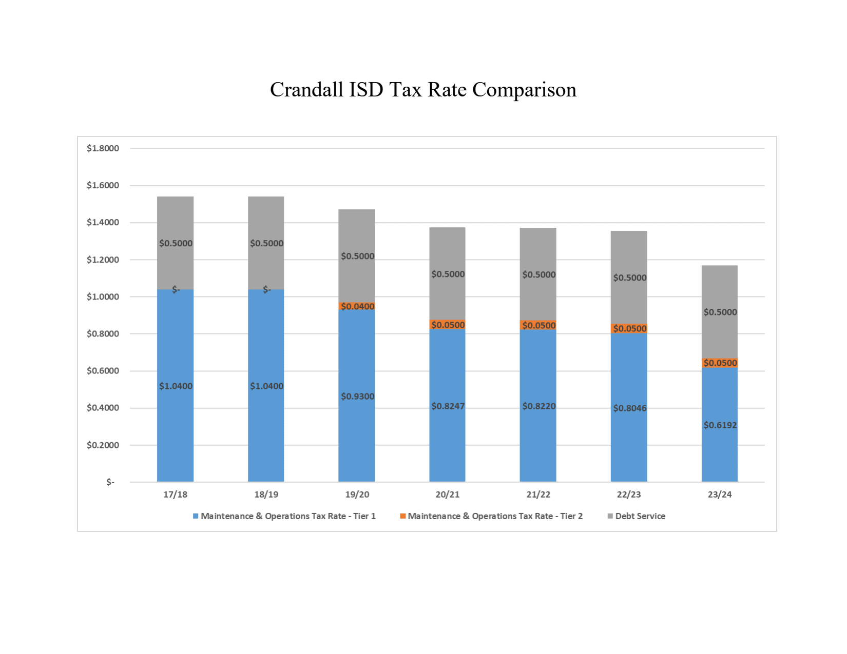First page of the PDF file: TaxRateComparisonWebPosting_1