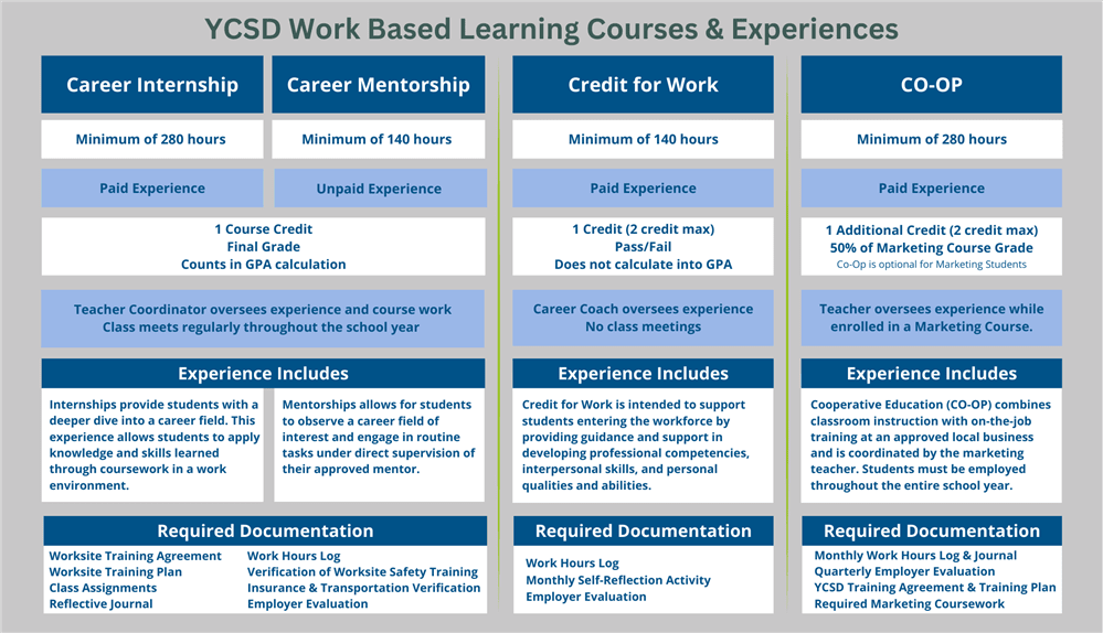 WBL Courses