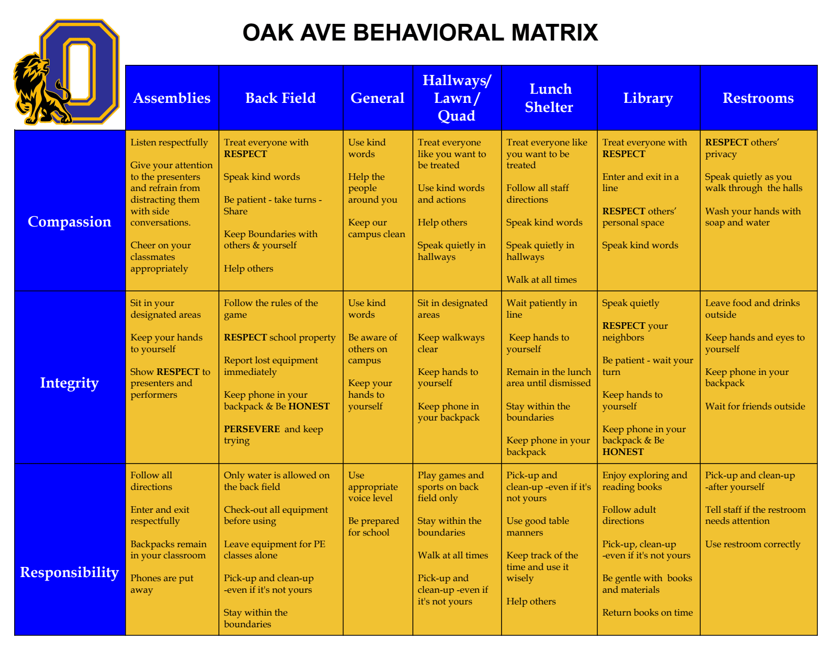 First page of the PDF file: GeneralClassroomMatrix