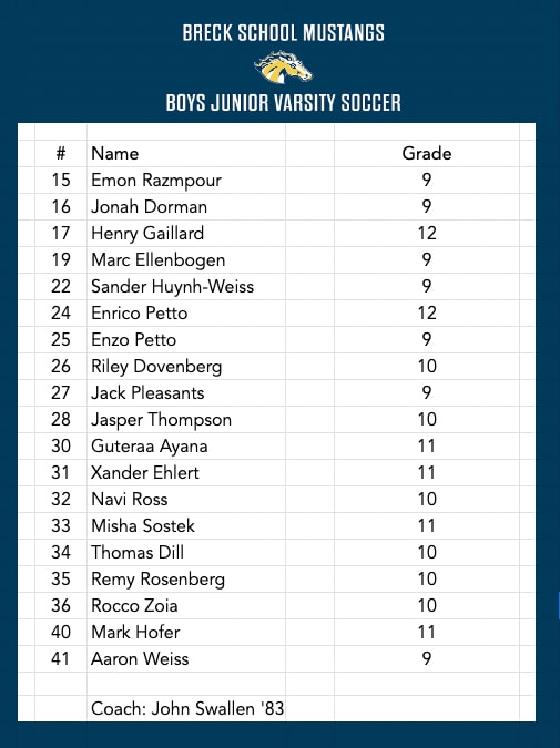 Boys Soccer Junior Varsity Breck Athletics