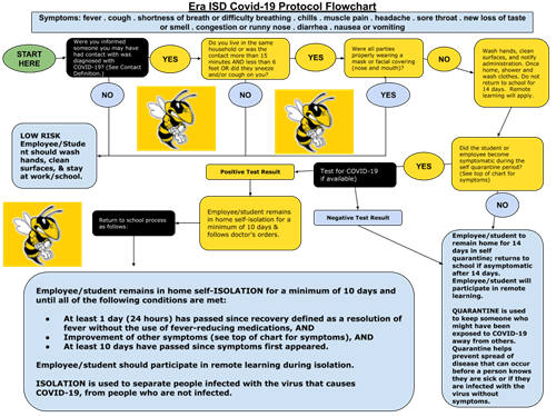 covid-19-guidance-era-independent-school-district