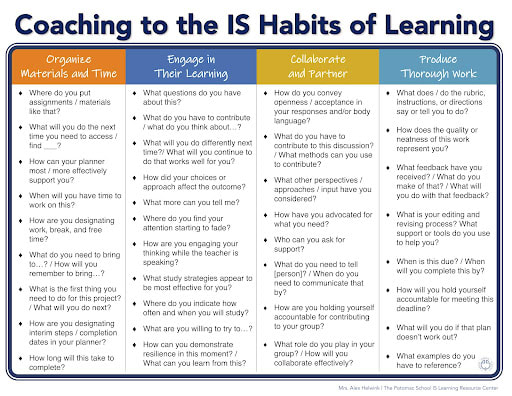 Coaching the IS Habits of Learning