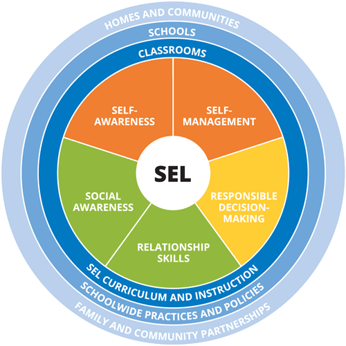 Social Emotional Learning - Saint Paul Public Schools