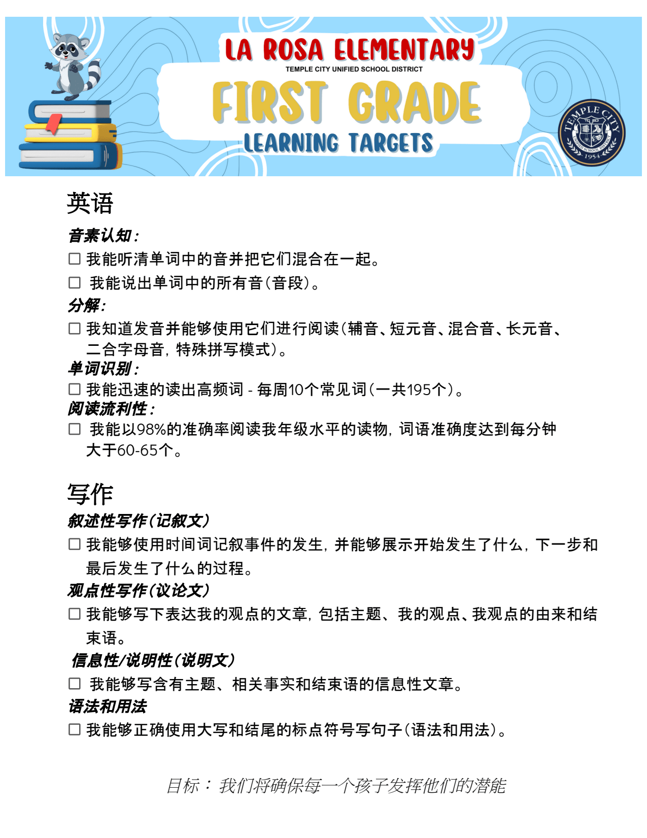 First page of the PDF file: PowerStandards1st-CH