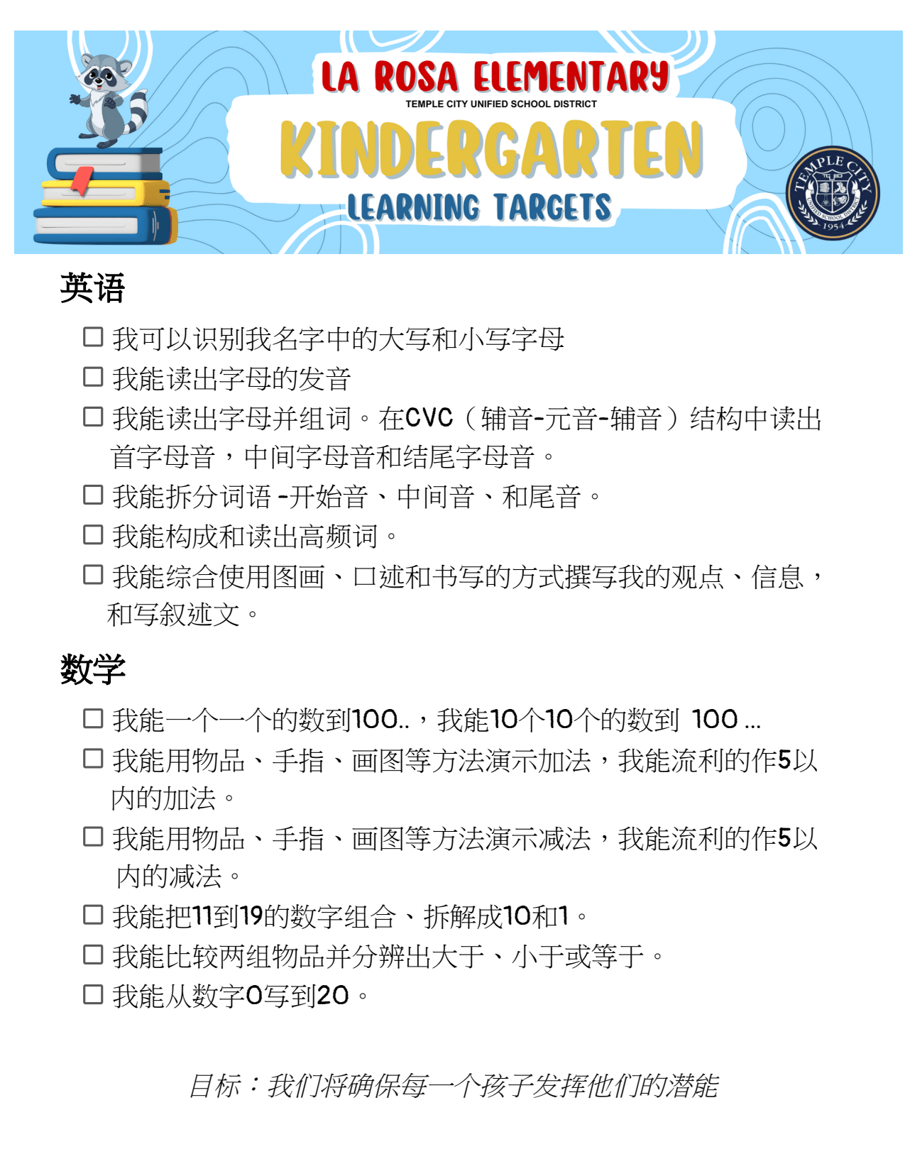 First page of the PDF file: PowerStandardsK-Chinese