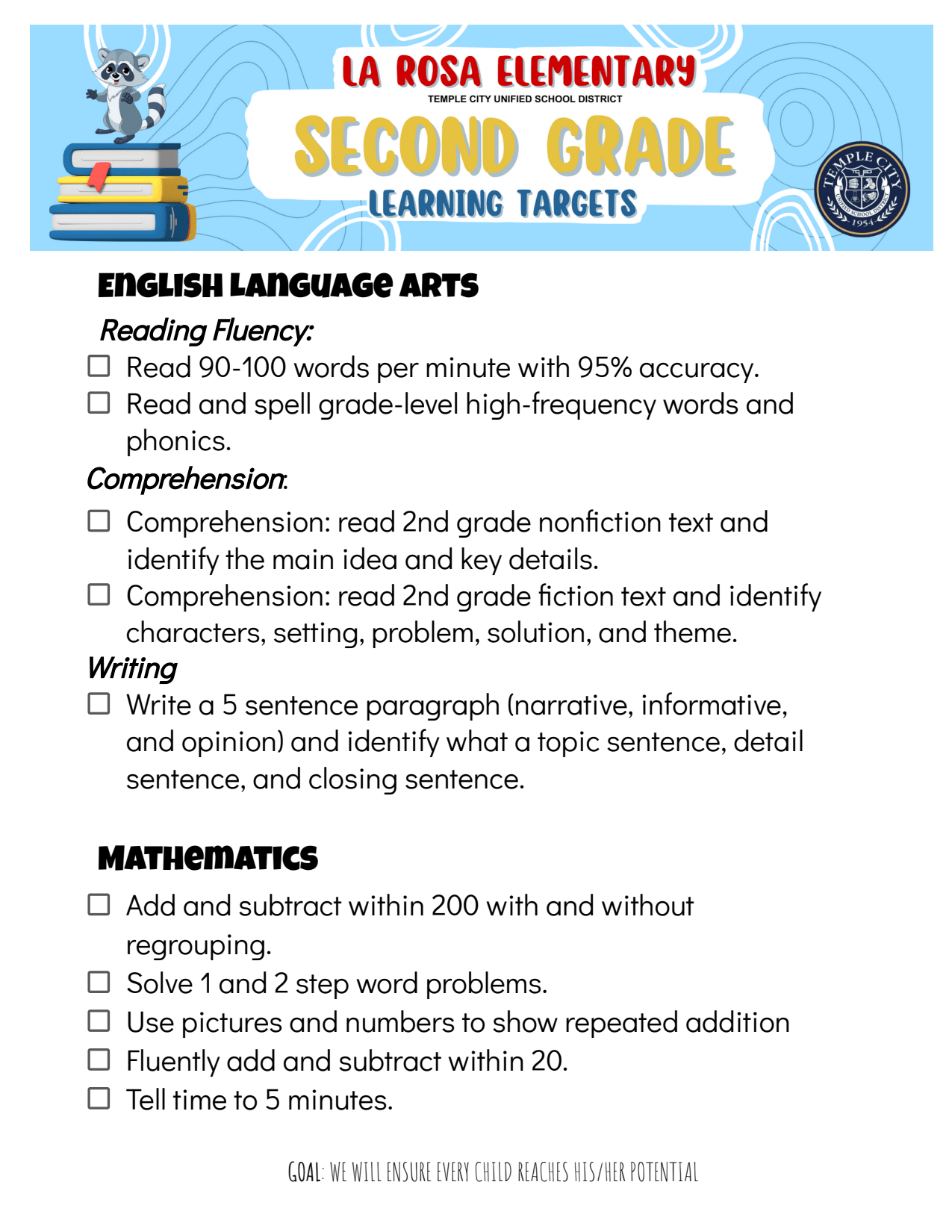 First page of the PDF file: PowerStandards2nd