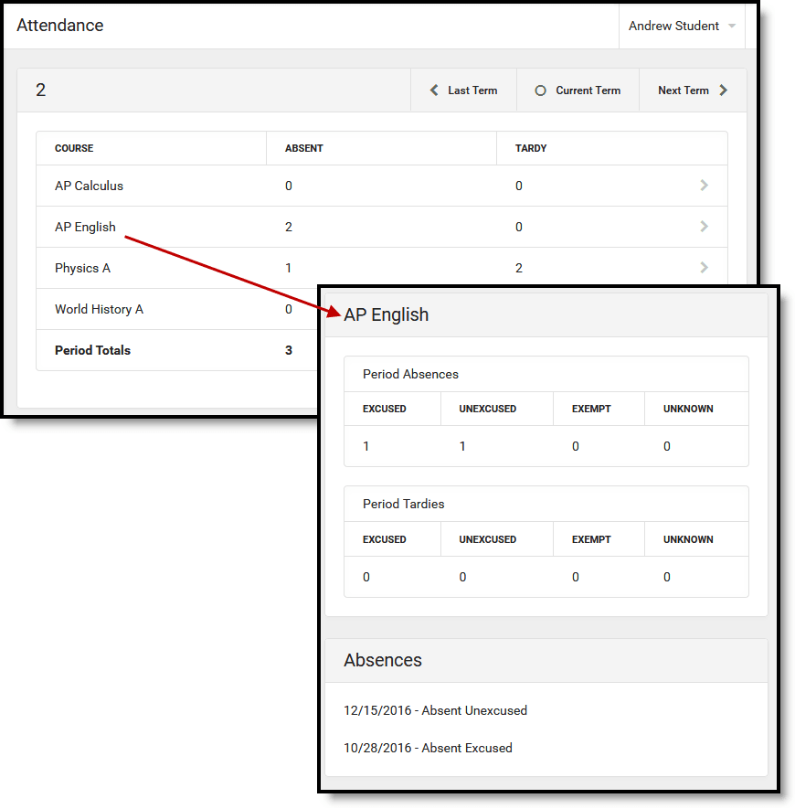 Infinite Campus Attendance tool showing absences and tardies by class period