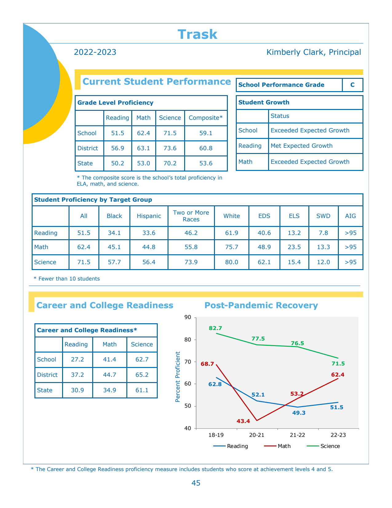 Annual Accountability Report Emma B. Trask Middle