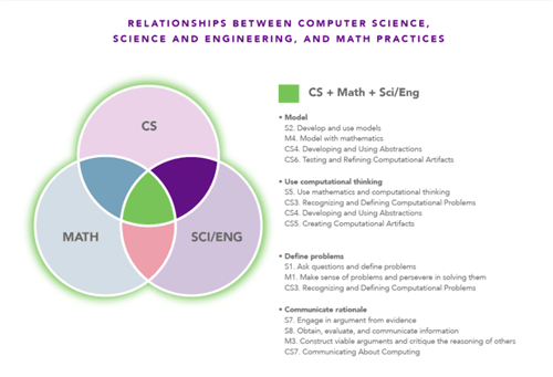 Computer Science - Ann Arbor Public Schools
