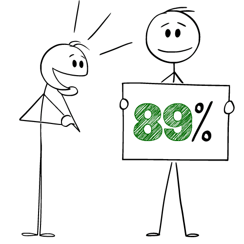 89% WBL quote about internship advantages