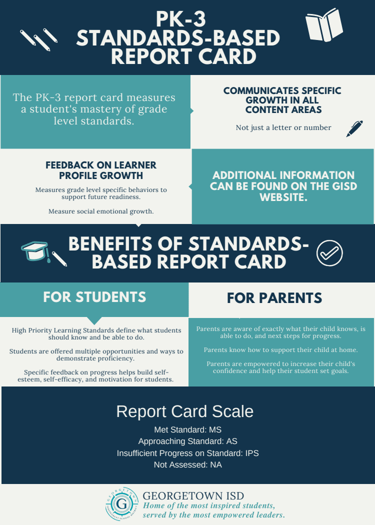 Standards Based Report Card Corridor School Districts Shift To