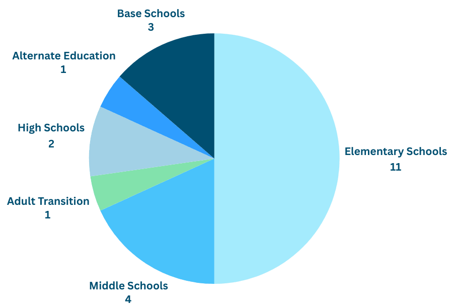 Oceanside Unified School District Schools Overview