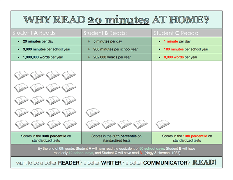 Why Read 