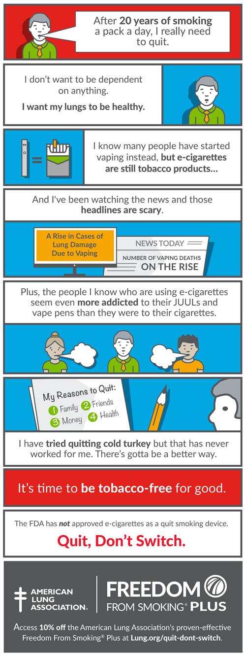 do i need to register my e-cigarette Vaping & E-Cigarette Prevention
