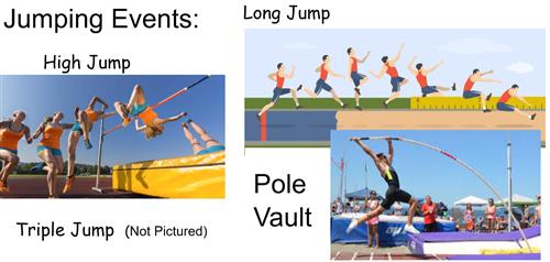 High Jump Rules.pdf High Jump Rules