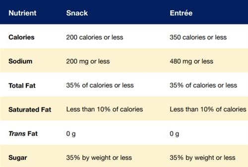 SS Nutrient Standards 