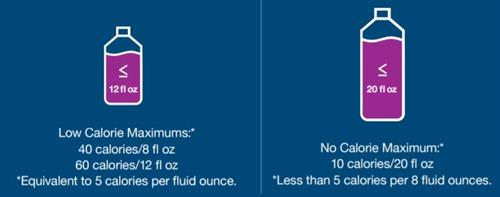 Smart Snacks Standards for Beverages